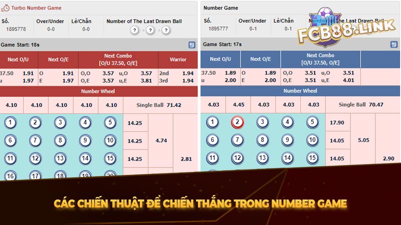 Các chiến thuật để chiến thắng trong number game